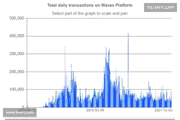 Waves预告空投暴涨27!2周内持有 WAVES、USDN 可领取 POWER Waves预告空投暴涨27!2周内持有 WAVES、USDN 可领取 POWER